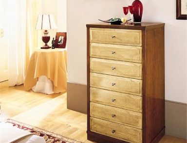 Dresser, Zilio