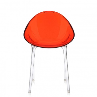 Mr Chair. Impossible