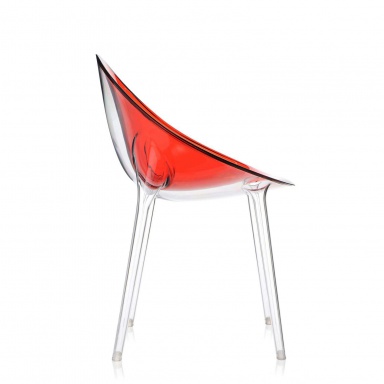 Mr Chair. Impossible